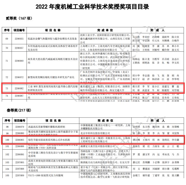重通--授獎(jiǎng)目錄.png